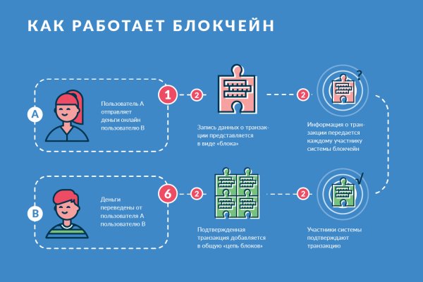 Кракен оф