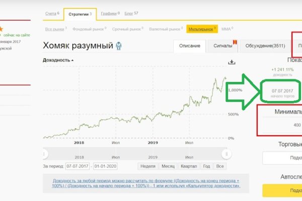 Сайты даркнета