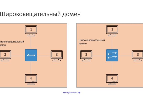 Кракен официальная ссылка kraken torion