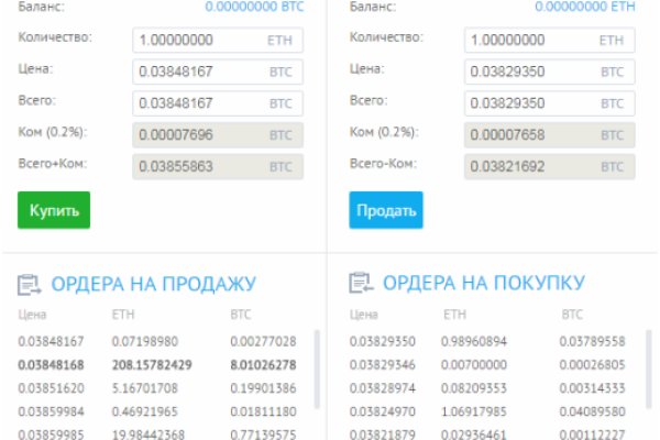 Кракен продает наркотики