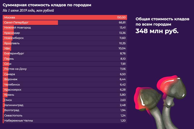 Кракен продажа