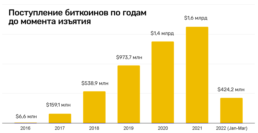 Kra35.cc Вход на сайт главная страница